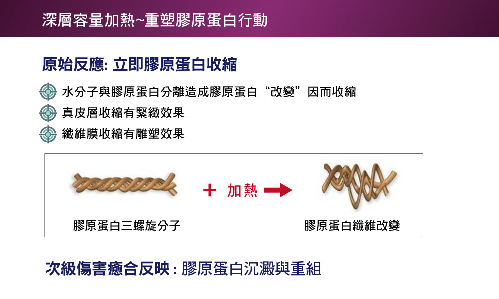 深層容量加熱~重塑膠原蛋白行動