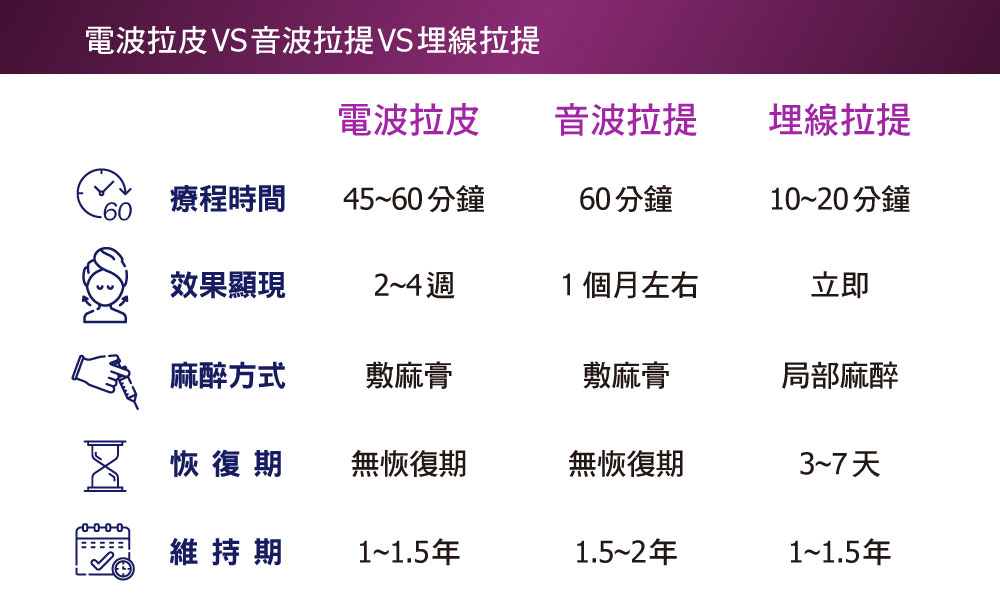 電波vs音波vs埋線