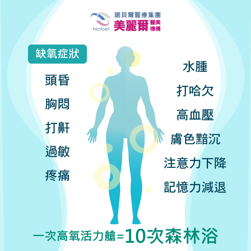 高壓氧介紹 缺氧症狀