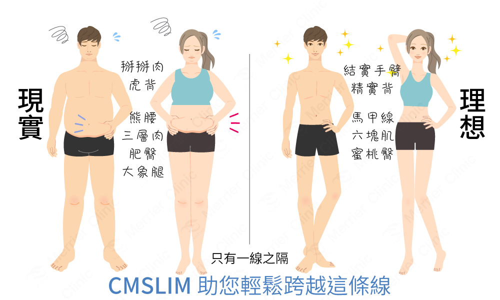 理想身形與現實差距