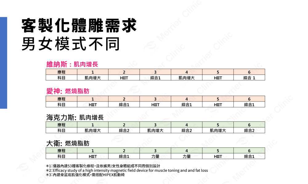 男女不同模式