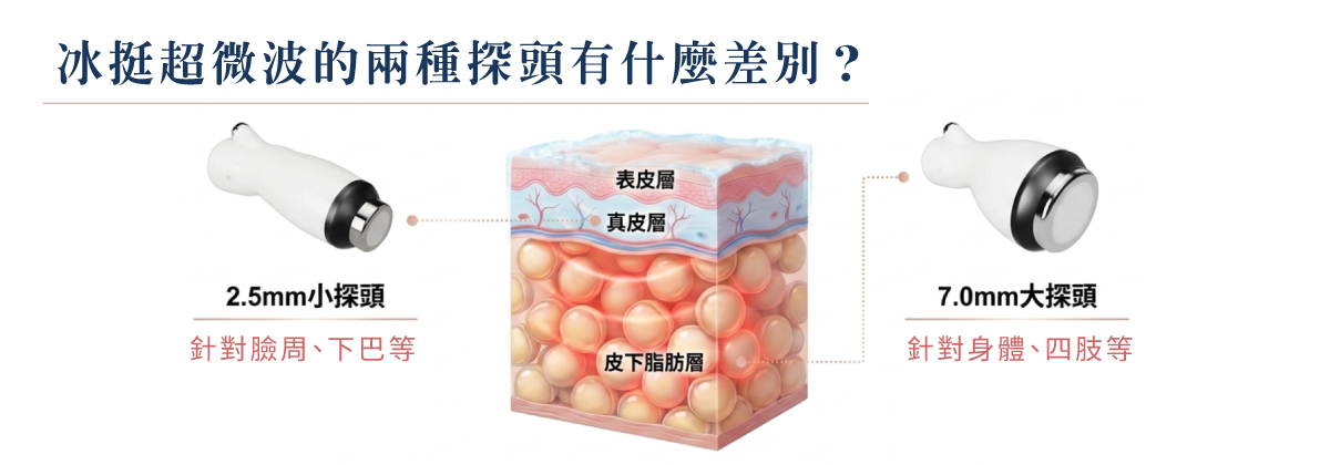 PTING 冰挺超微波 - 作用機制