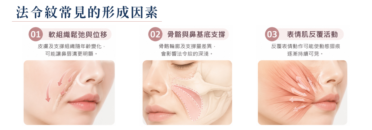 法令紋常見生成因素