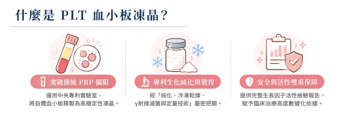 陳以瑩醫師與諮詢師Una衛教專欄