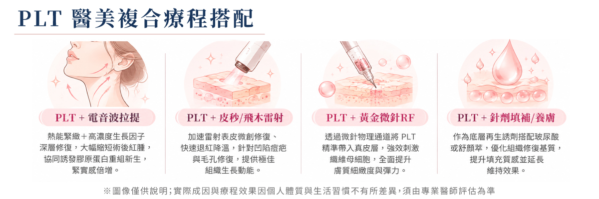 PLT醫美複合療程搭配