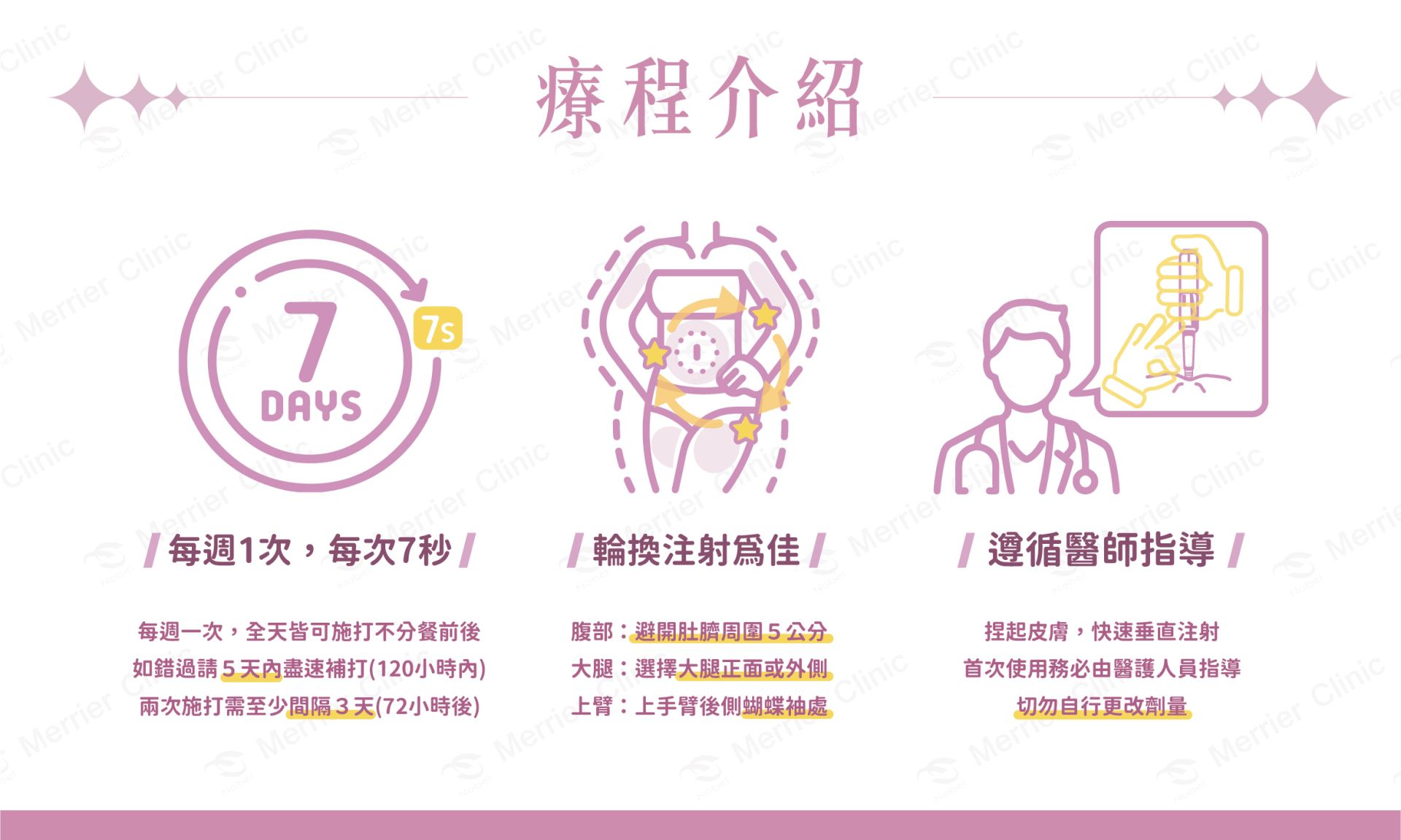 瘦瘦筆施打方式