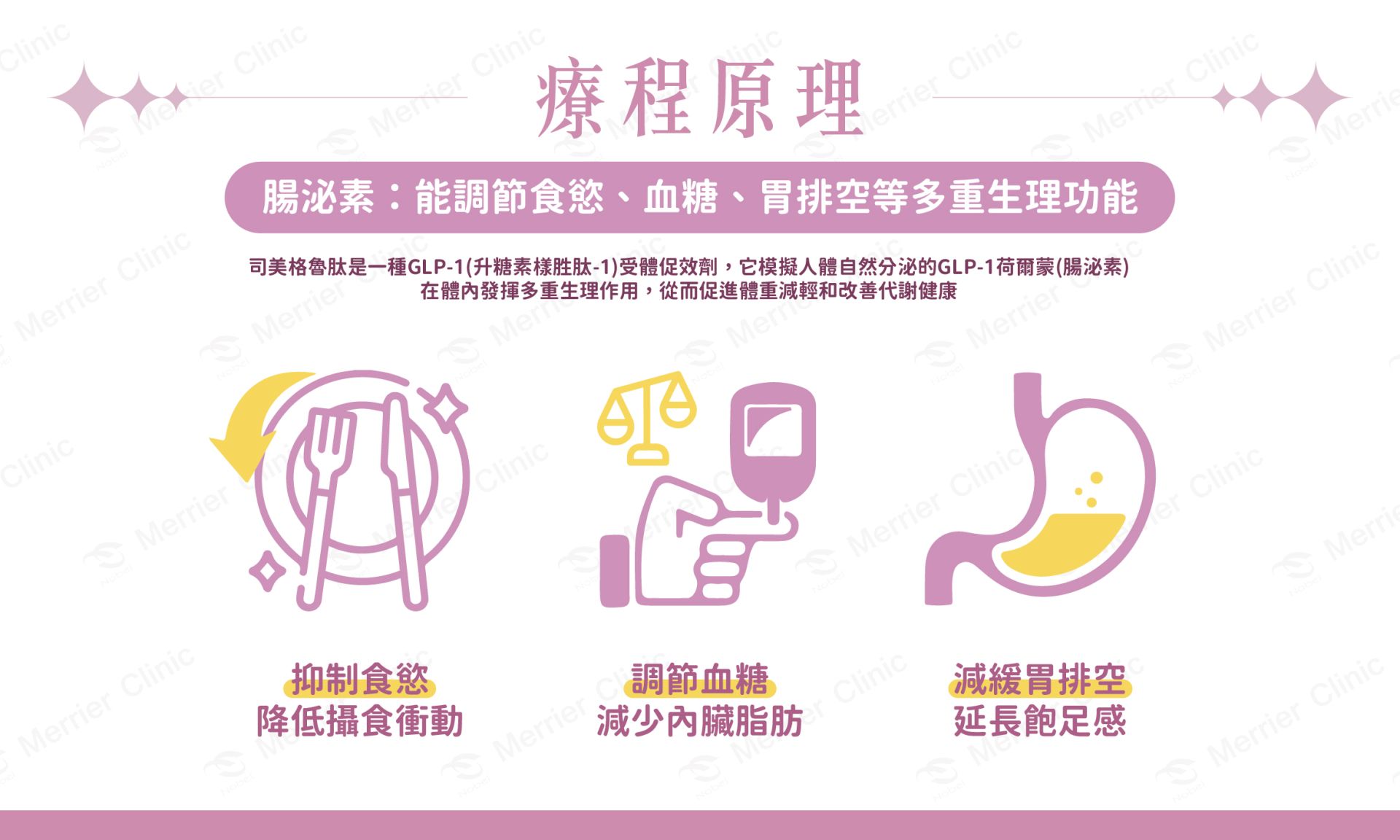 瘦瘦筆效果與原理