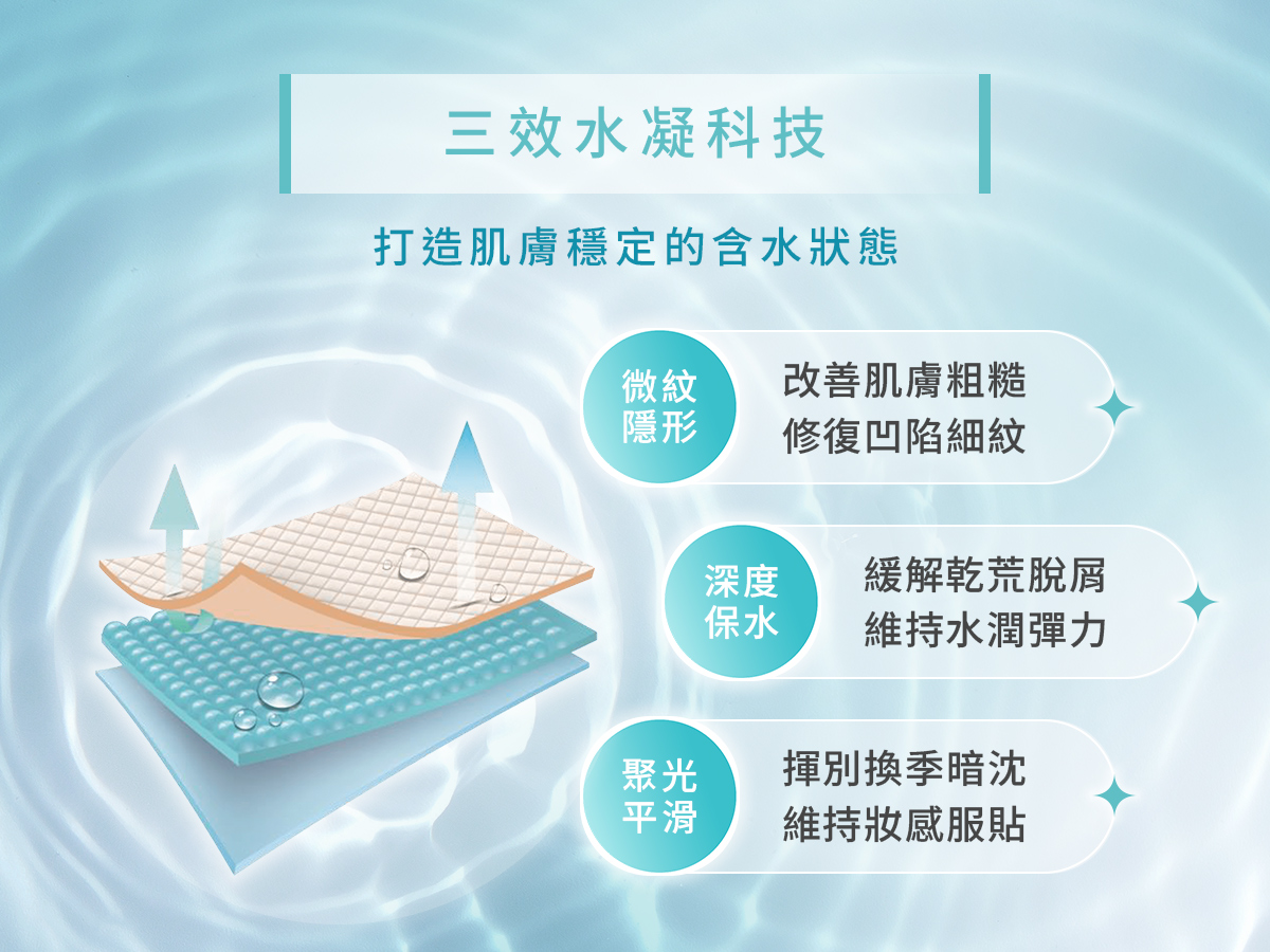 SKINVIVE® 聚光針 - 療程效果